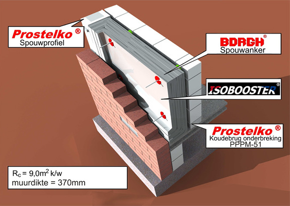 Passief- en energieneutrale bouwoplossingen