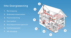 Energiewoning