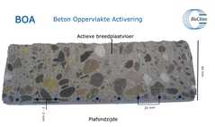 BOA - Beton Oppervlakte Activering