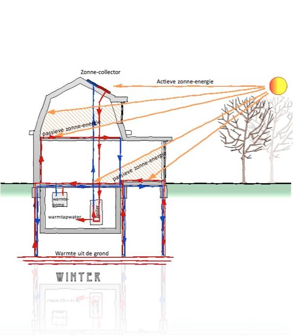 Passiefhuis langs de Angstel