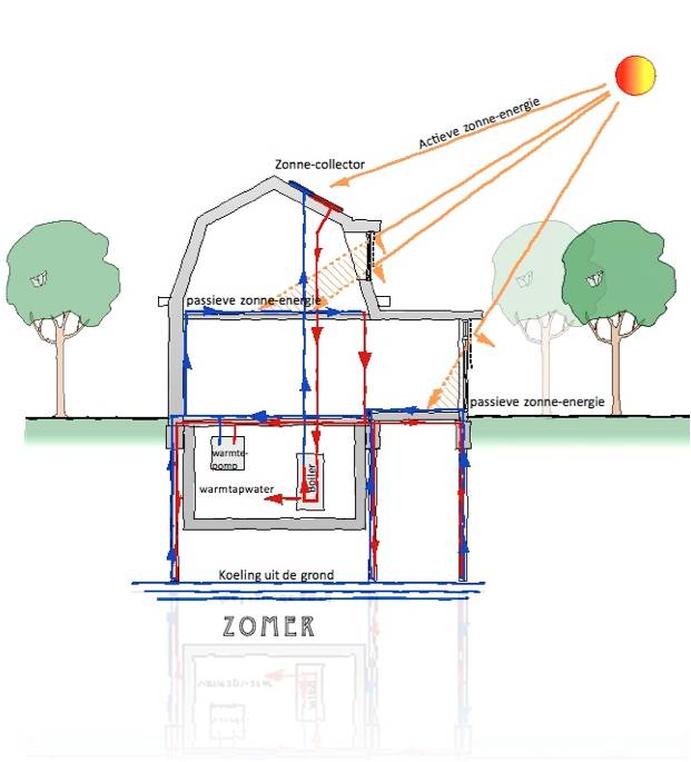 Passiefhuis langs de Angstel